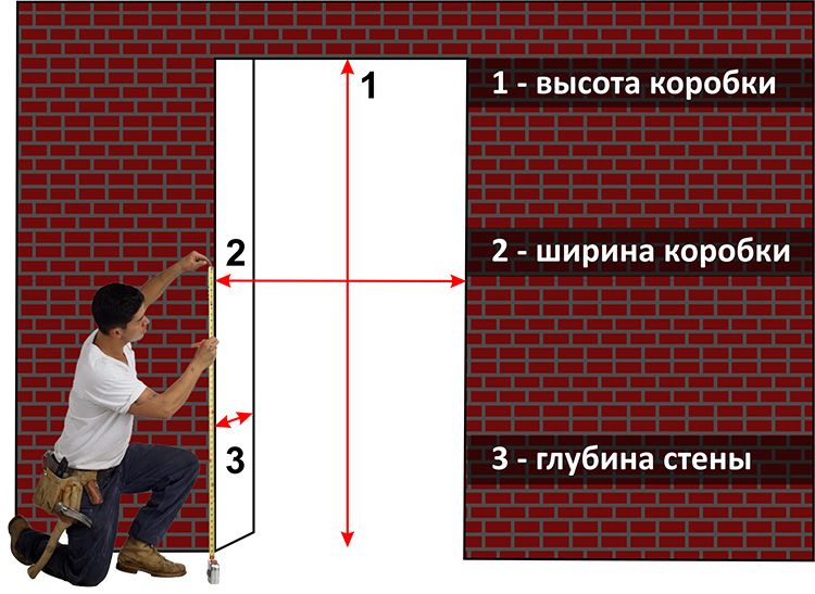 Необхідно зняти розміри в трьох точках: висота (від підлоги до перекриття), ширина отвору (коробка повинна бути на 10 мм менше) і глибина (ширина перегородки)
