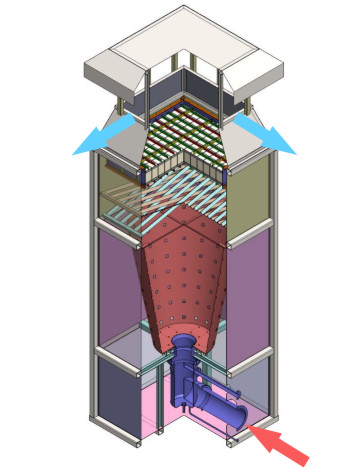 Після охолодження газових викидів до 400 ° C, вони потрапляють в модуль каталізу, де відбувається реакція розкладання залишилися забруднюючих речовин за участю каталізатора