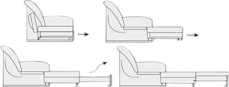 Надійний механізм таких меблів, дозволяє використовувати диван без поломок і пошкоджень