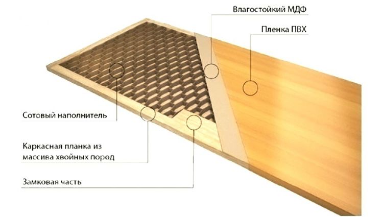 Розглянемо, що являють собою ці матеріали