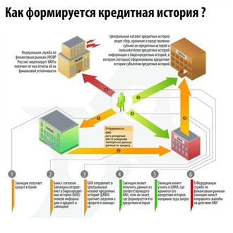 А інші ставляться до нульової кредитної історії цілком лояльно