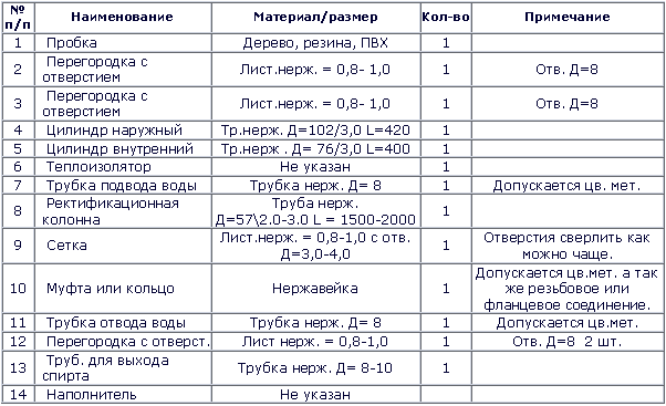 Специфікація: