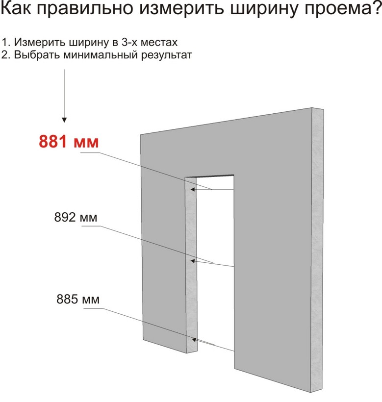Якщо у ваших дверей буде поріжок, то висоту отвору визначають, додавши висоту порога до розміру полотна, ширині коробки та монтажному шву